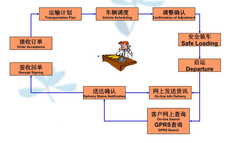 苏州到重兴镇搬家公司-苏州到重兴镇长途搬家公司